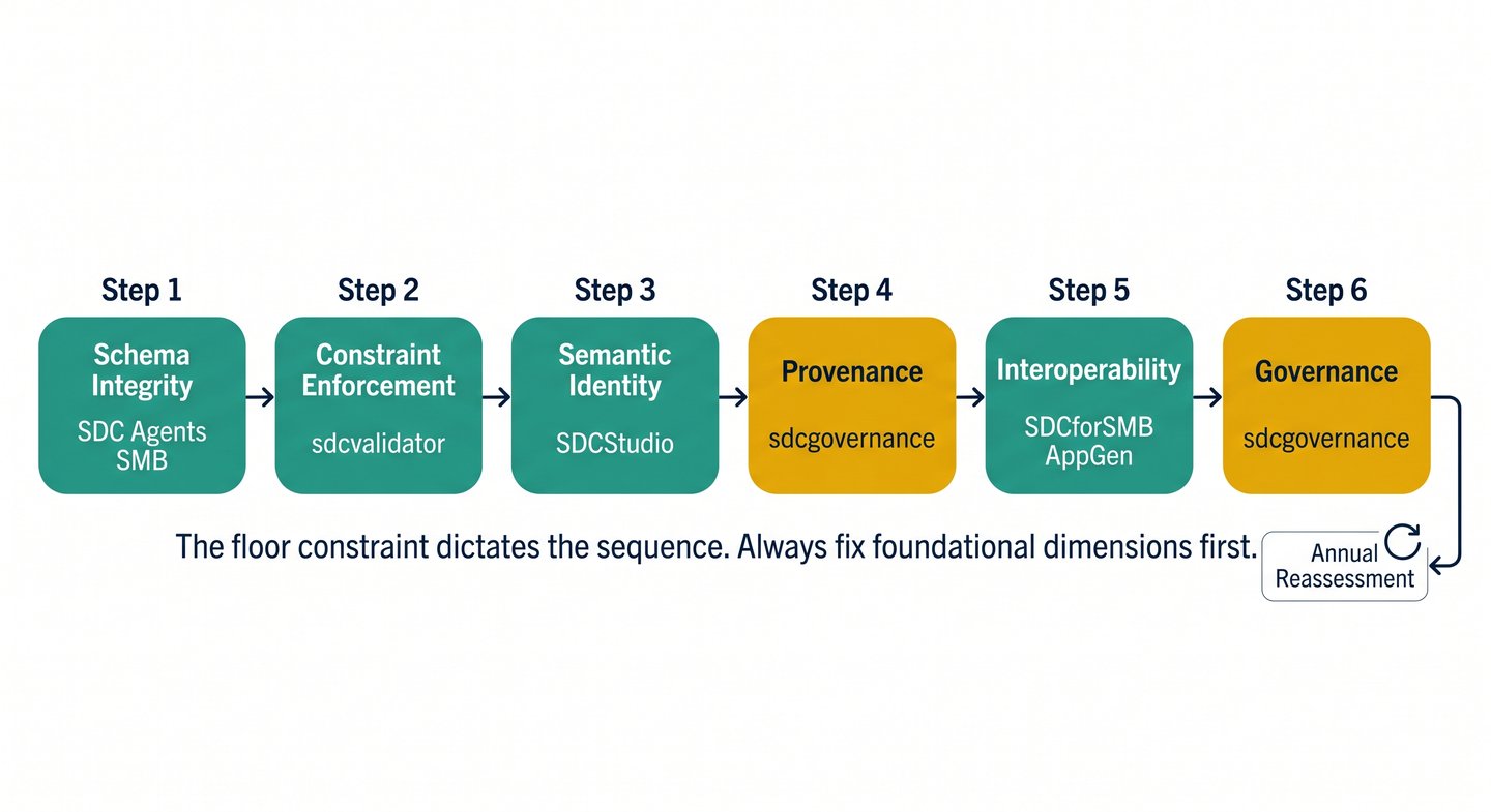Intervention Sequence