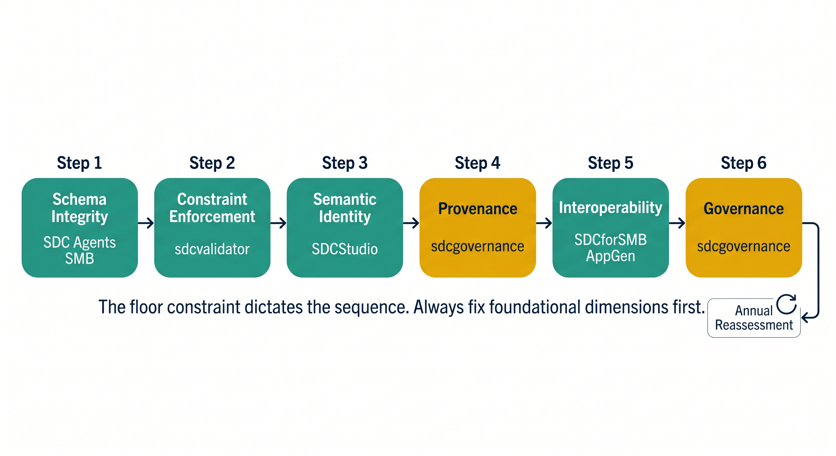 Intervention Sequence
